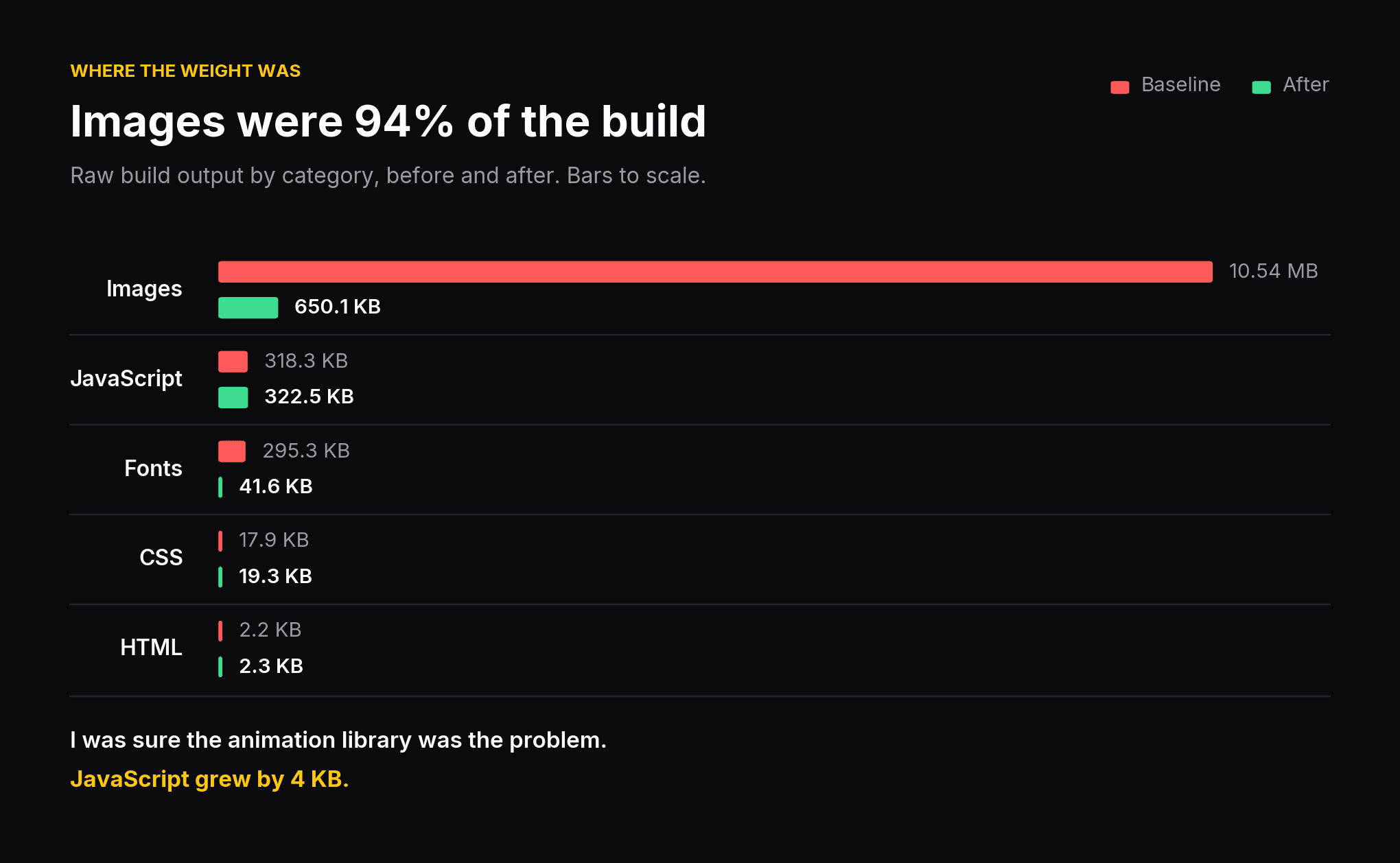 Raw build output by category, baseline against current