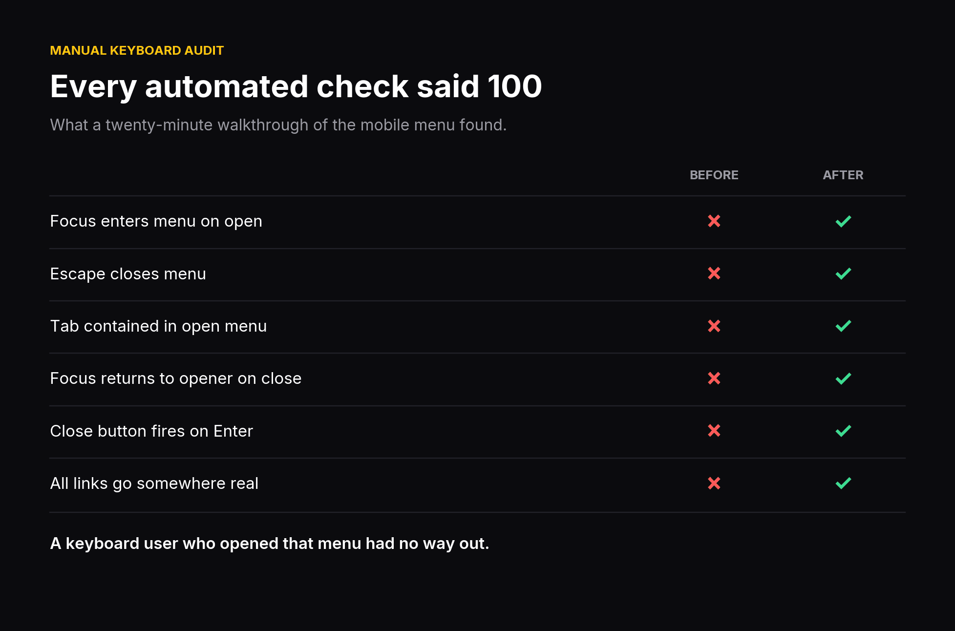 Manual keyboard audit results, before and after